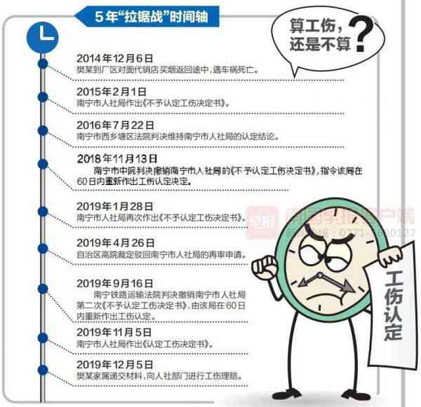 全面解读上班途中车祸工伤认定及赔偿标准指南