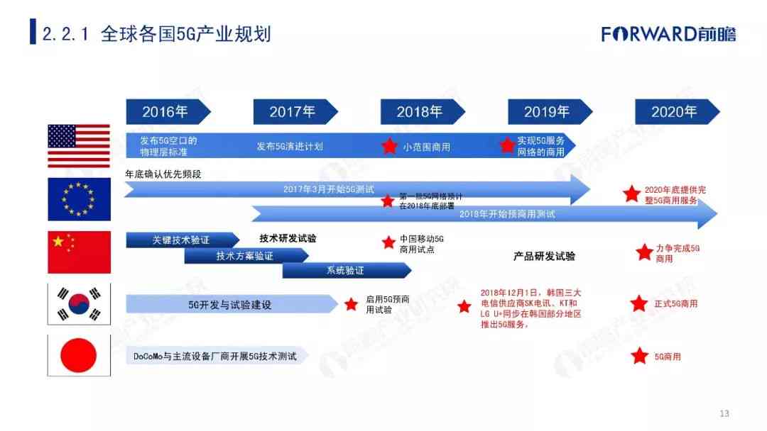 ai软件产品现状分析报告怎么写——全面解析与撰写指南