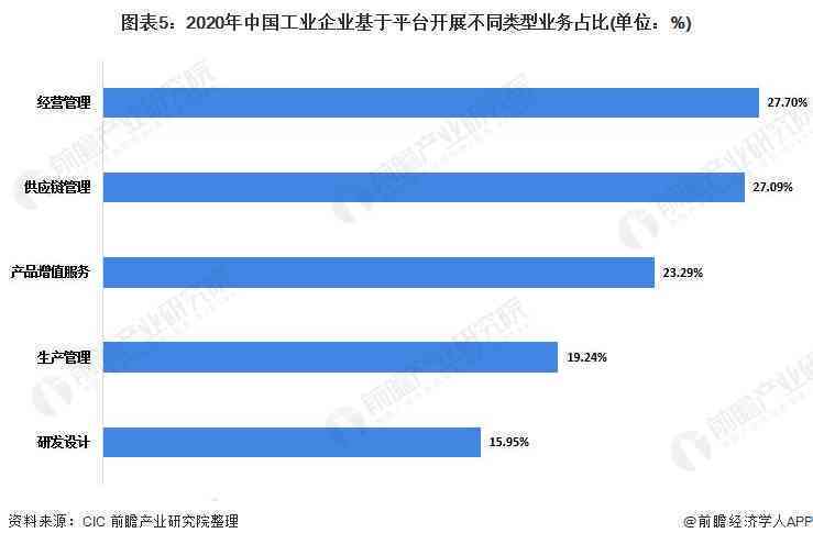 ai软件产品现状分析报告怎么写——全面解析与撰写指南