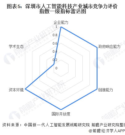 ai软件产品现状分析报告怎么写——全面解析与撰写指南