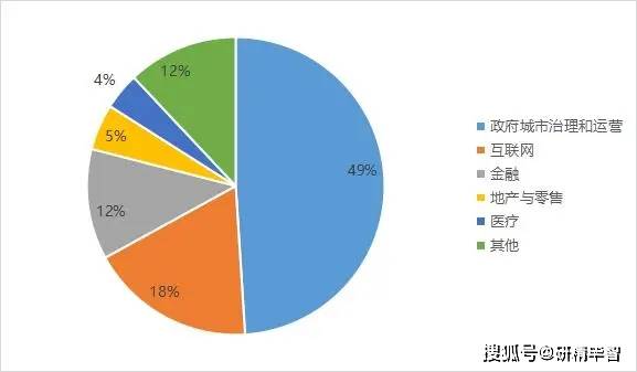 全面解析AI软件产品市场趋势与发展前景：行业现状分析及未来展望报告