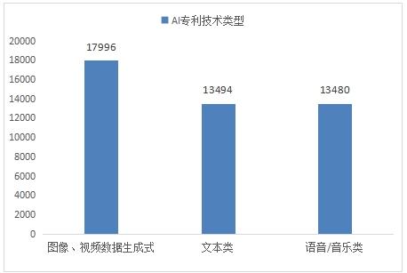 AI应用的现状：技术进展与行业应用全景解析