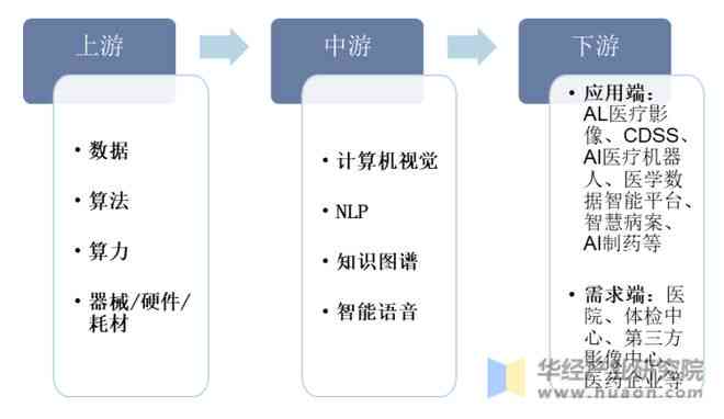 AI应用的现状：技术进展与行业应用全景解析