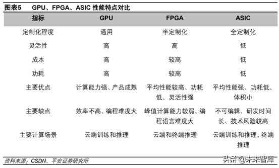 AI应用的现状：技术进展与行业应用全景解析