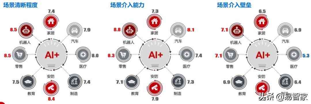 AI应用的现状：技术进展与行业应用全景解析