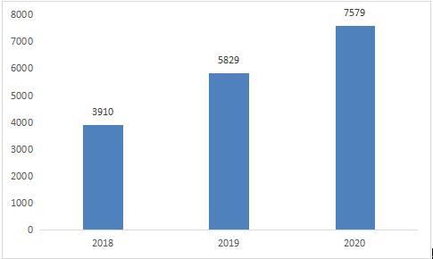 ai软件产品现状分析报告