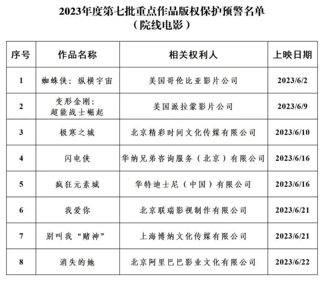 '百度AI创作助手发布声明：规范使用与版权保护新规定'