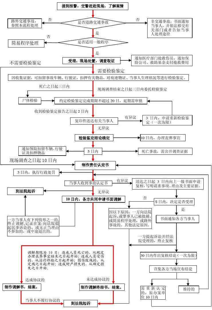 骑车通勤遭遇事故，工伤赔偿标准与流程详解