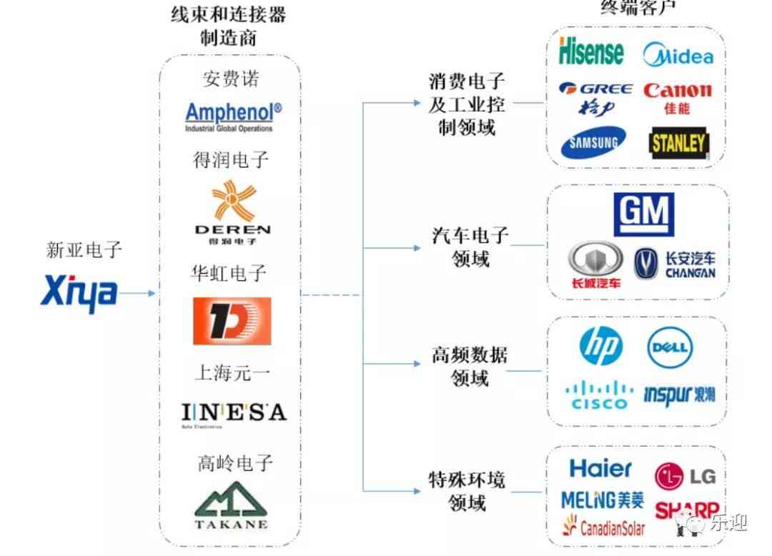 '深度解析：AI服务器拆机检测报告的关键指标与评估方法'