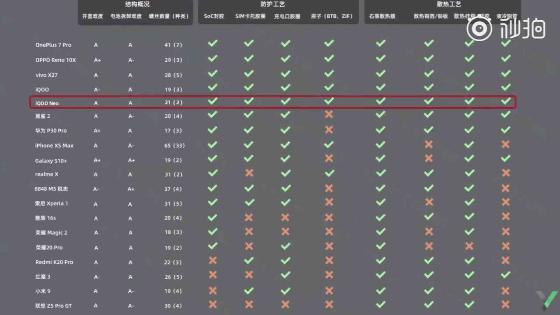 '深度解析：AI服务器拆机检测报告的关键指标与评估方法'