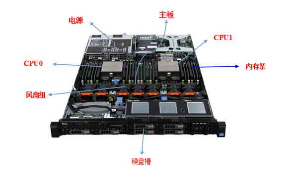 服务器拆机件和原装区别：CPU性能与硬盘可靠性分析