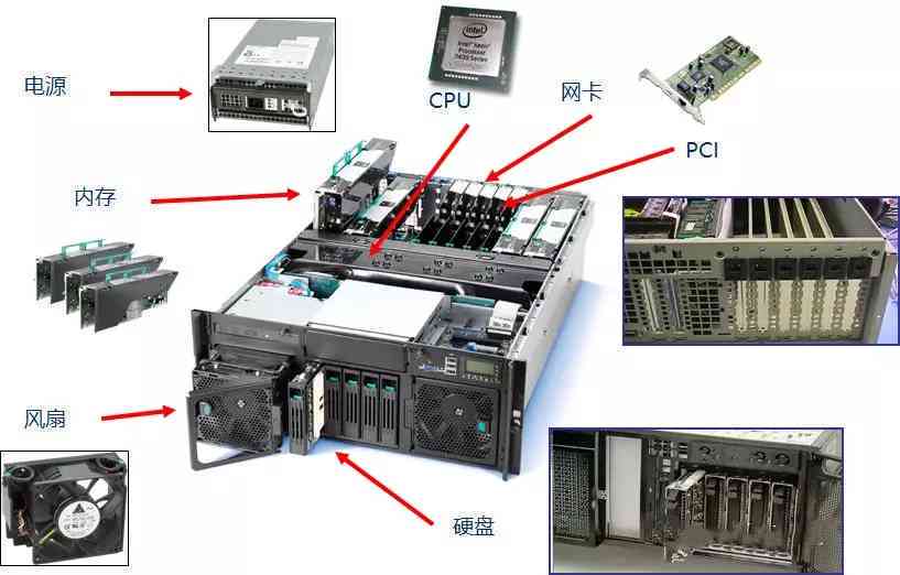 服务器拆机件和原装区别：CPU性能与硬盘可靠性分析