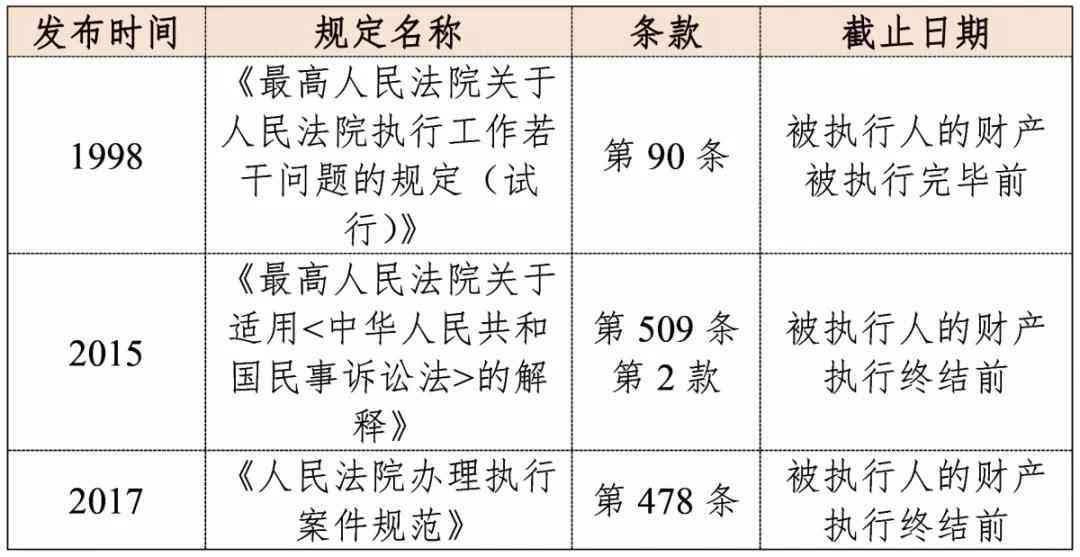 上诉期间案件执行的条件与限制解析