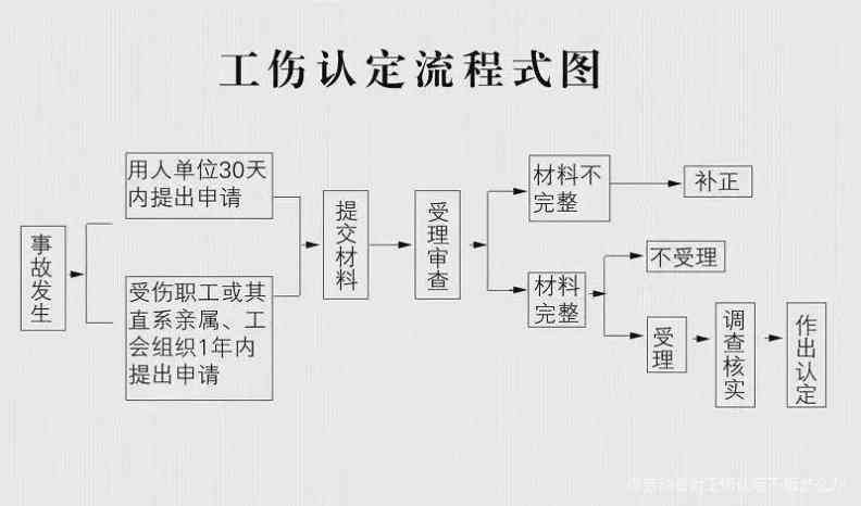 上诉状不予认定工伤：如何撰写及应对不服工伤认定的情形