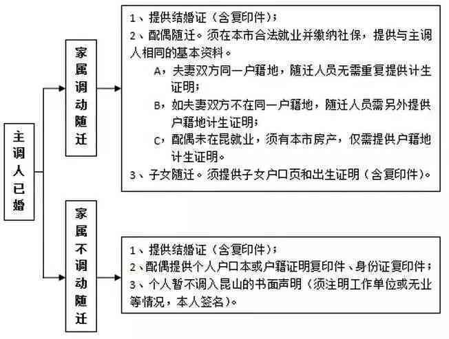 '信州区上市工伤认定标准及办理流程详解'