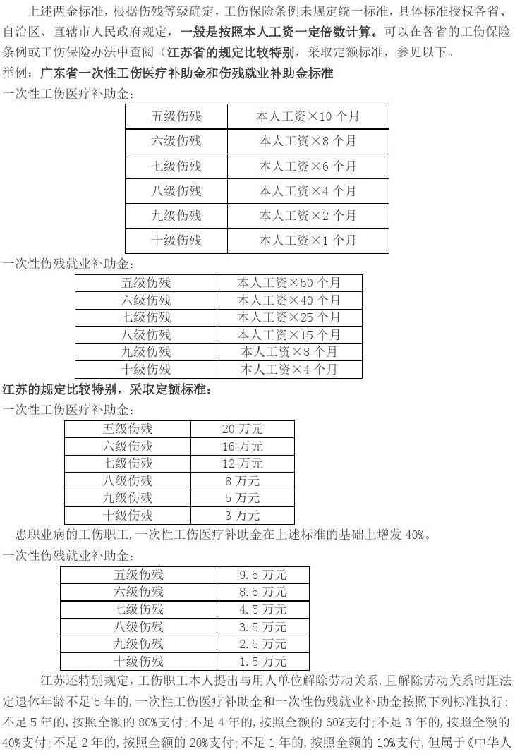 上市工伤赔偿标准：5级至10级详细金额及最新伤残赔偿一览表