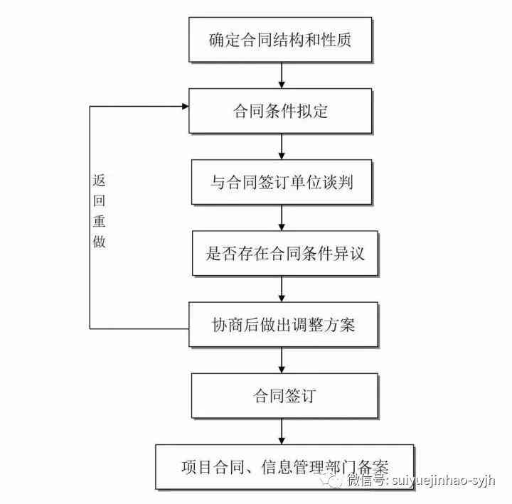 '工伤认定新流程：详解下一步认定步骤与要点'