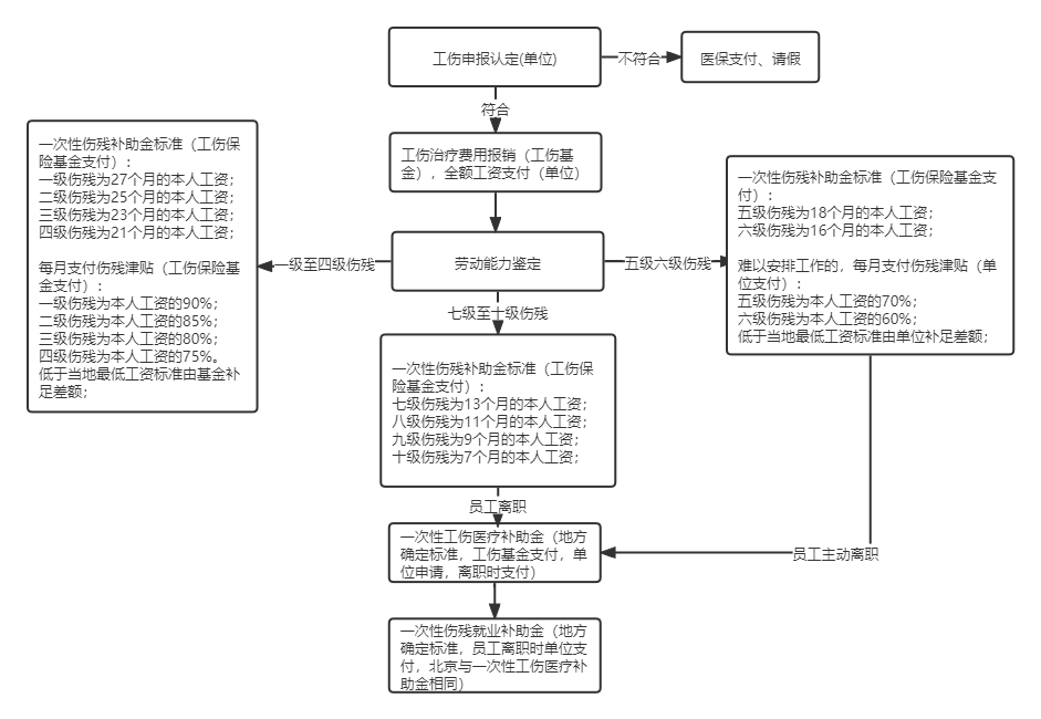 工伤认定流程及各阶所需时间详解：从申请到结果的全过程指南