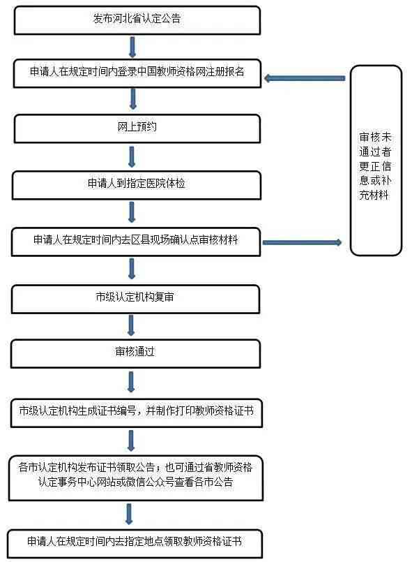 工伤认定流程及各阶所需时间详解：从申请到结果的全过程指南