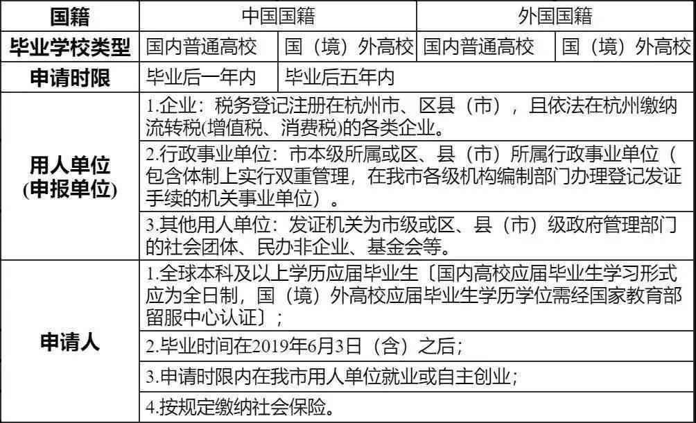 工伤认定流程及各阶所需时间详解：从申请到结果的全过程指南