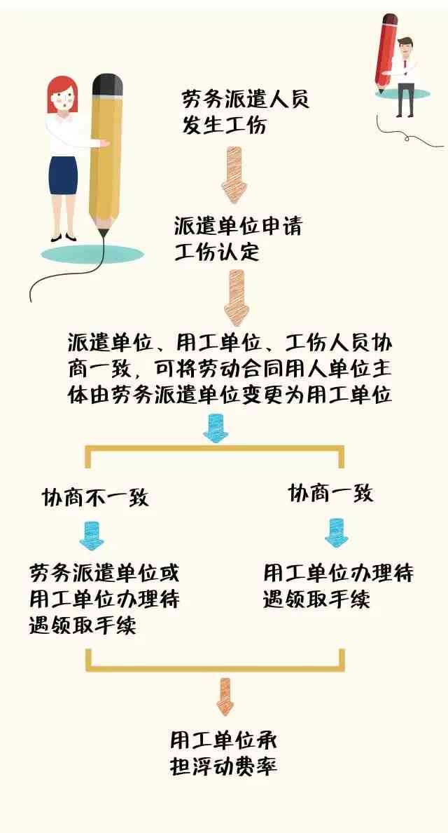 最新工伤认定流程及下一阶时限：何时启动下一步工伤认定时间