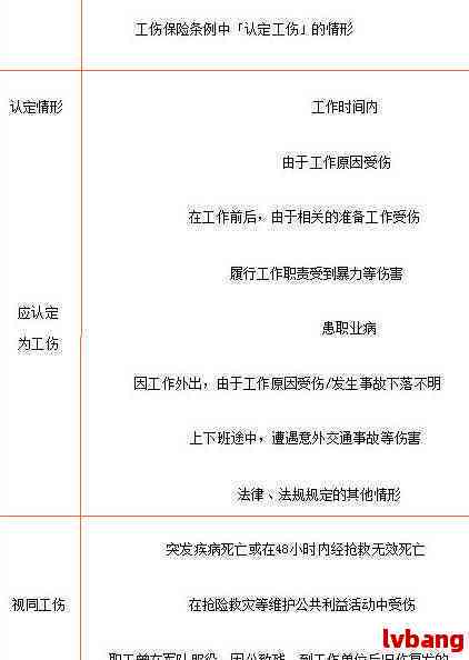 '工伤认定后续流程与处理指南：下一步该如何操作与申请'