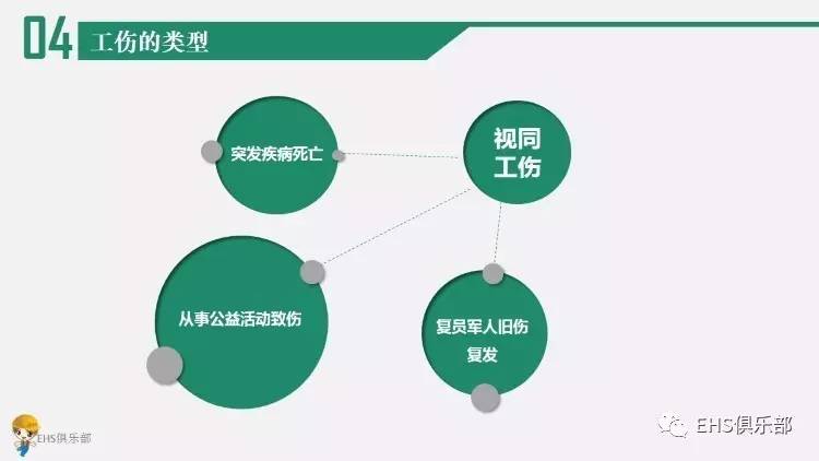 工伤认定完成后全攻略：如何办理理赔、     与工伤待遇详解