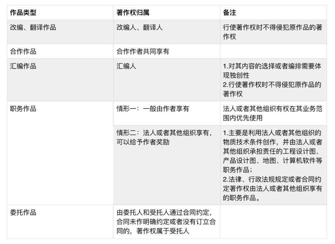 签约作者版权归属详解：签约作品版权、稿酬及权益全解析