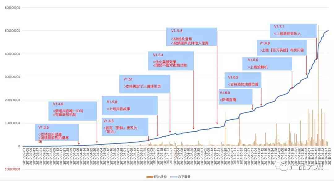 抖音下角点击功能失效原因探究：揭秘为何无法触发