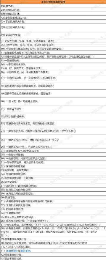 工伤认定完成后的赔付与程序指南：如何顺利进行下一步流程