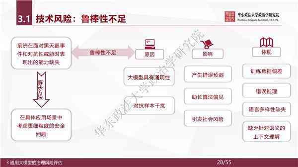 '人工智能绘画侵权风险与应对策略研究报告'