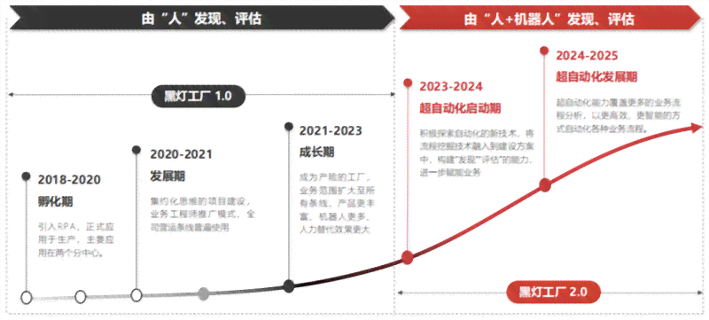 AI智能印前自动化脚本：秋与冬全面解决方案及技巧指南