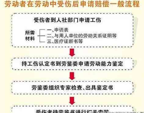 下一步认定工伤是什么时候实及后续伤残等级认定流程与时间节点