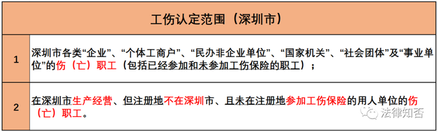 工伤认定完后，如何办理工伤待遇及     指南