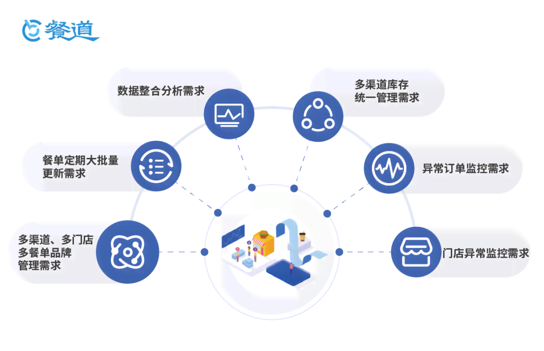 一站式接单海报设计平台：满足多种需求，轻松创建个性化海报