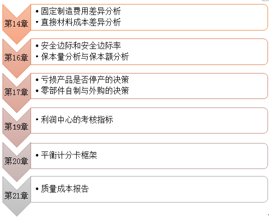 工伤认定中的主观与客观标准解析：哪些因素不被视为工伤客观标准？