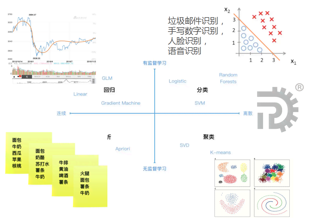 智能AI的随机分布特性解析与优化策略