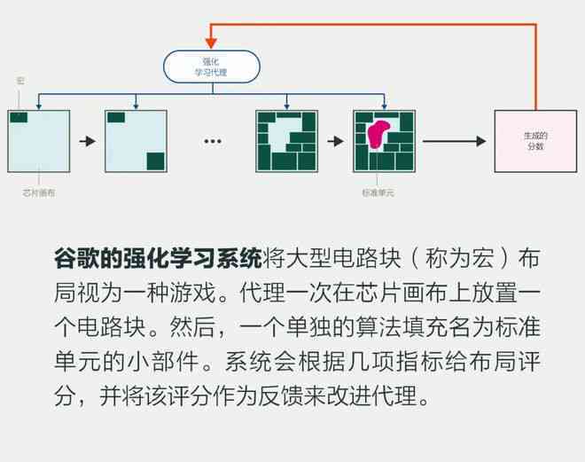 AI排列组合操作指南：从入门到精通，解决所有相关问题