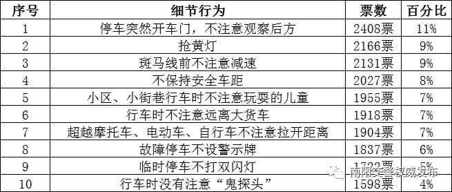 全面解析：哪些情况不被认定为工伤及其判定标准