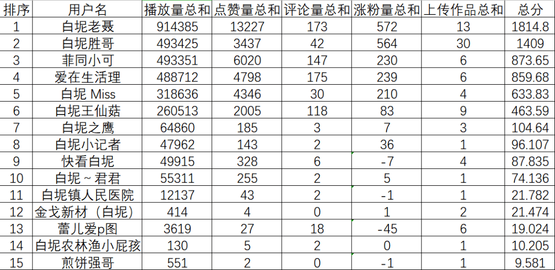 最新揭晓：国内AI绘画创作达人榜单新出炉