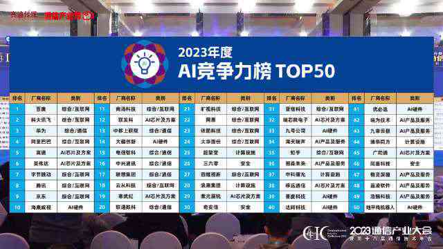 2023年度国内AI绘画创作者综合实力排行榜：Top 10完整名单解析