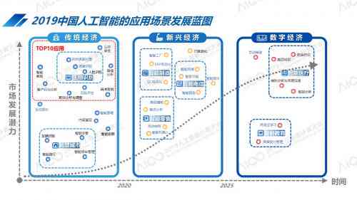 ai智能写作平台官网推荐、热门平台一览及链接