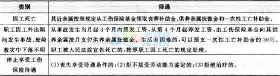 不合工伤认定标准的以下情况列表