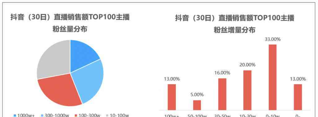 抖音AI创作计划：全面解读、赚钱途径及创作者参与详情