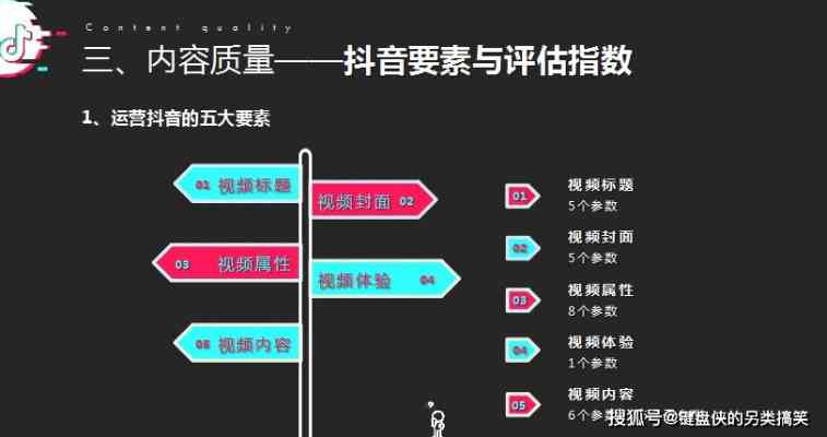 抖音AI创作计划：全面解读、赚钱途径及创作者参与详情