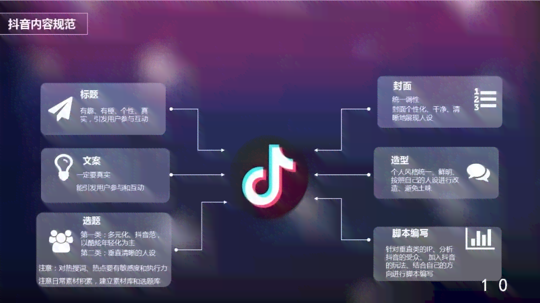 抖音AI创作计划：全面解读、赚钱途径及创作者参与详情