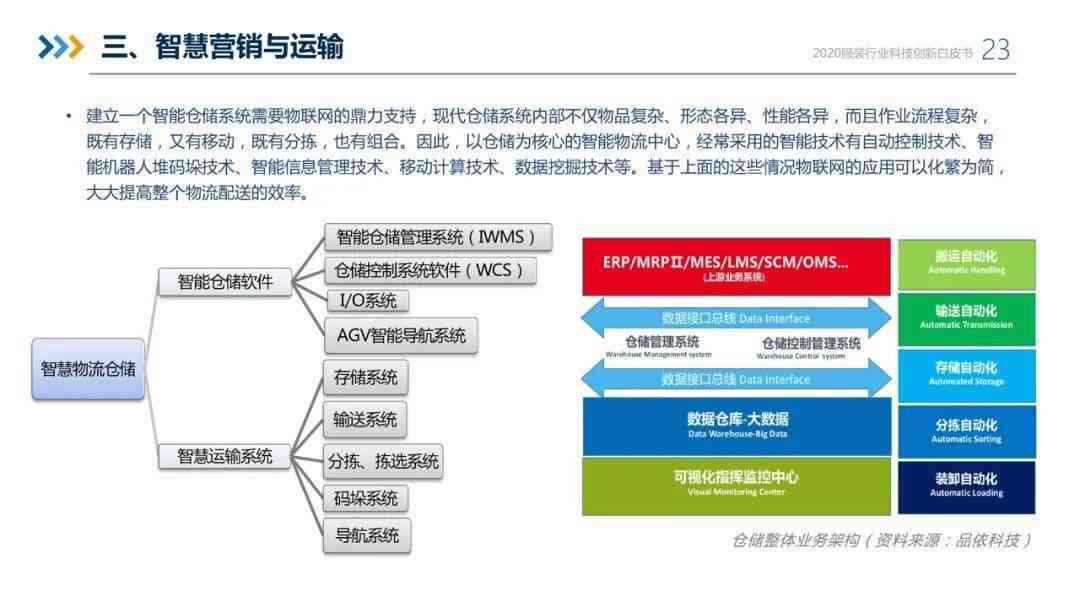 运用AI技术打造服装行业智能文案撰写攻略