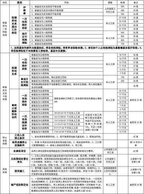 全面解析：哪些情况可以被认定为工伤及工伤认定标准一览