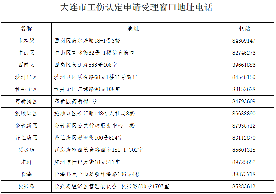 全面解读：工伤认定范围包含的各类情形与详细说明