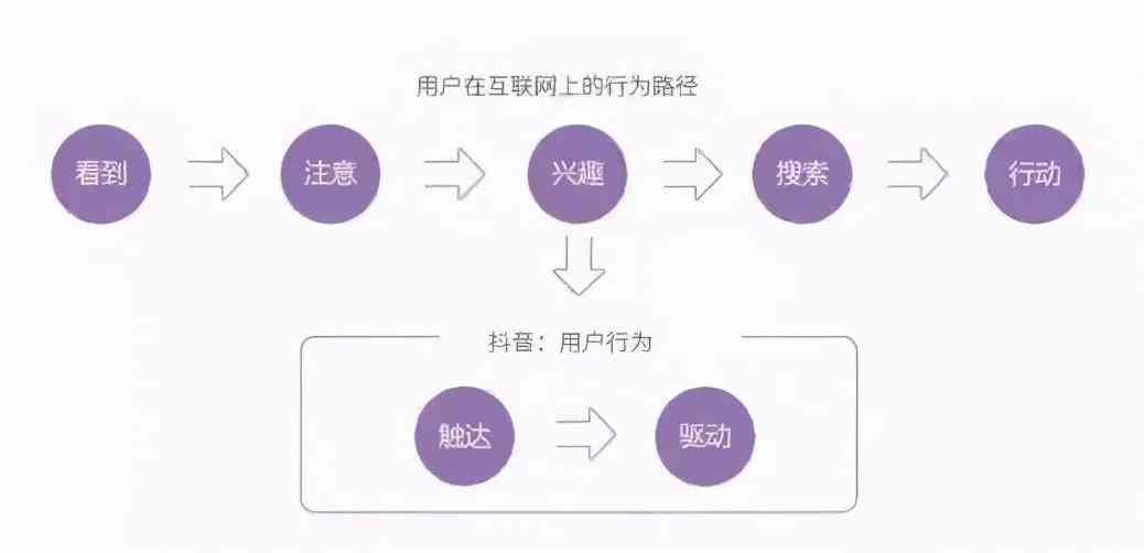 全面解析：短视频二次创作去重法则：五大课程精华技巧，助你轻松过原创审核